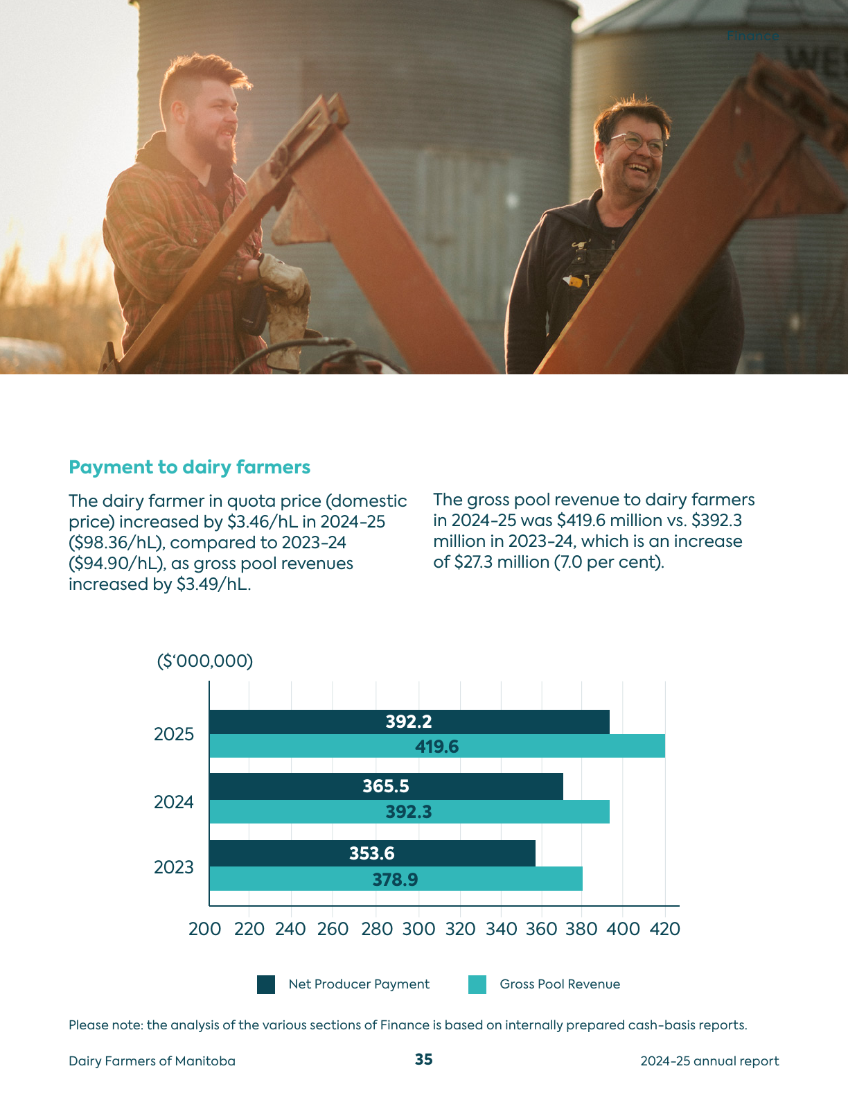 Annual report page showing payments to producers