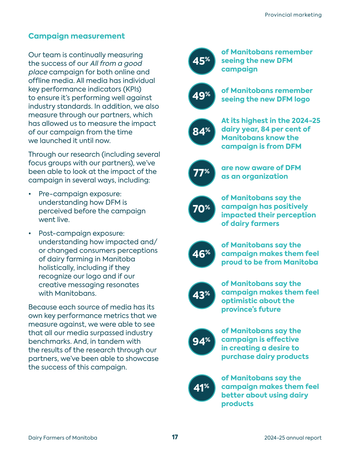 Annual report page showing campaign measurement statistics
